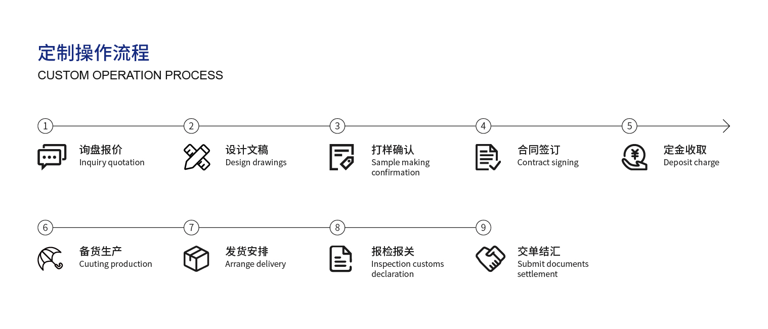 4、定制操作流程_畫板 1.jpg